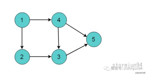 Android启动优化中的有向无环图与移动应用开发就业前景分析