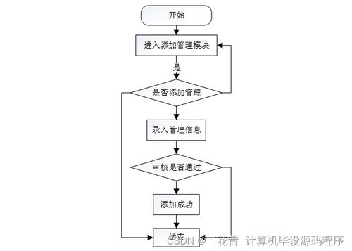 java计算机毕业设计母婴商品店进出货管理系统 程序 lw 部署