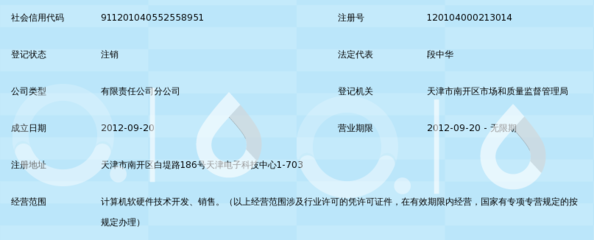 浪潮软件集团天津分公司 驱动技术创新，引领计算机软硬件开发新浪潮